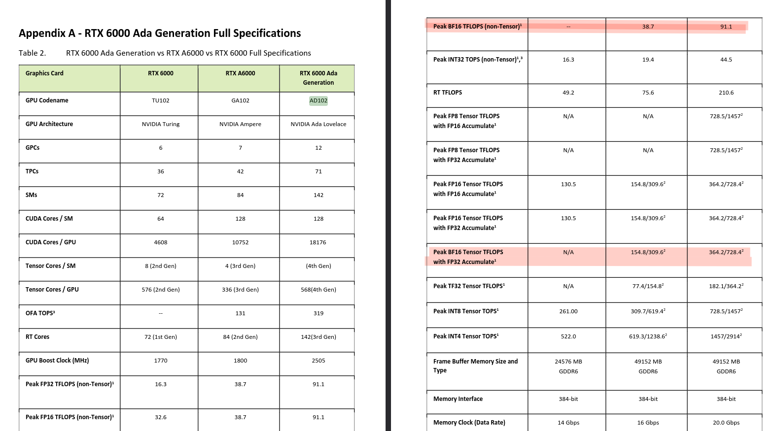 nvidia rtx 6000 ada specs table